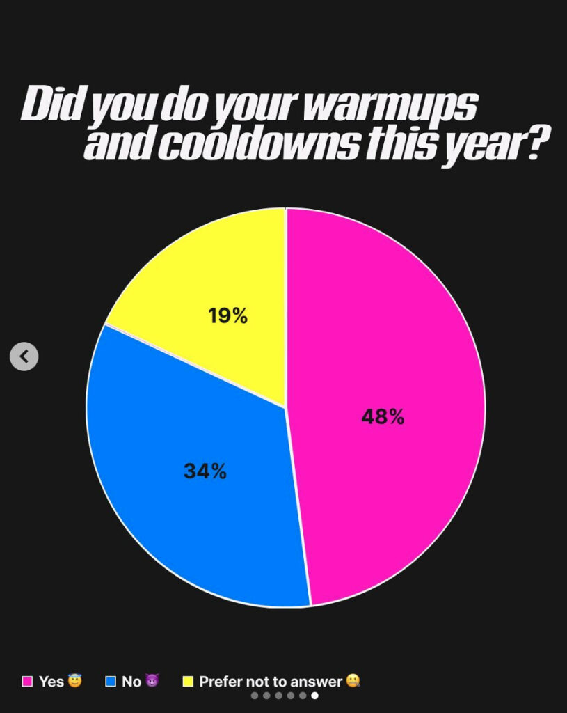 Peloton member preference poll results: warmups and cool downs.